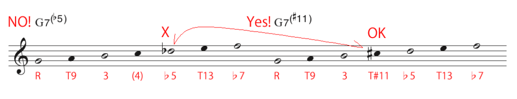 G7(♭5)